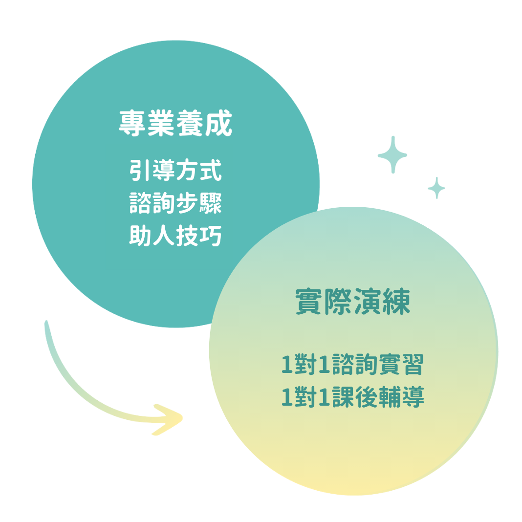 第二階段職涯諮詢師培訓個人化陪跑